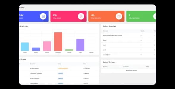 FleetCart admin advanced report system screenshot